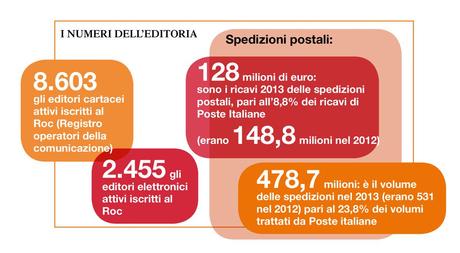 I numeri dell'editoria