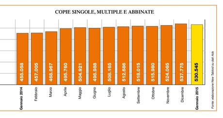 Copie Multiple