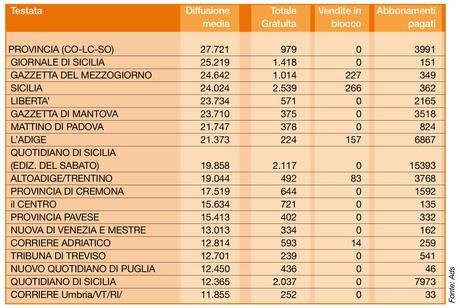 Diffusioni Bis