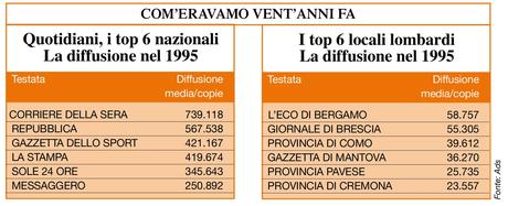 Diffusioni 20 anni fa