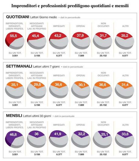 Readership Socio