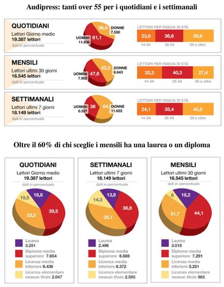 Readership 55