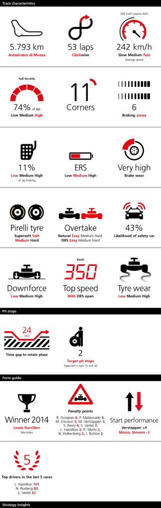 monza ubs  infografica