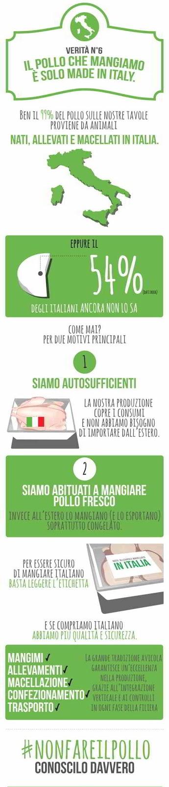 6 verità sul pollo