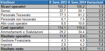 Juventus FC: la previsione di chiusura 2014/15 in base ai dati della controllante EXOR