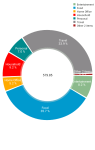 Agosto € report: Milano & Monti