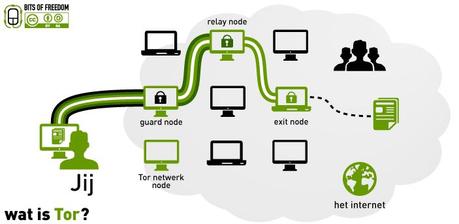 Come navigare in incognito su PC e Mac