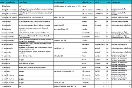 3 settimane in messico