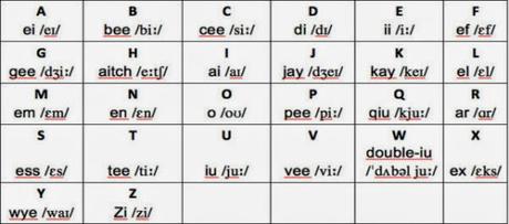 how to improve your pronunciation