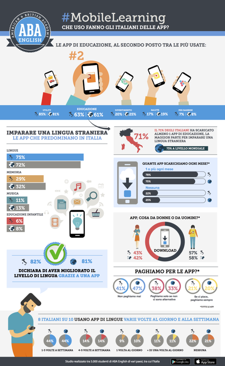 ABA_Infografica M-Learning_ITA