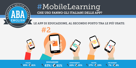 Che uso fanno delle app gli italiani? L'infografica di ABA English