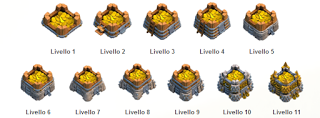 [Trucchi] 5 Errori che si commettono in Clash Of Clans