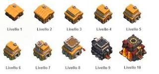 [Trucchi] 5 Errori che si commettono in Clash Of Clans