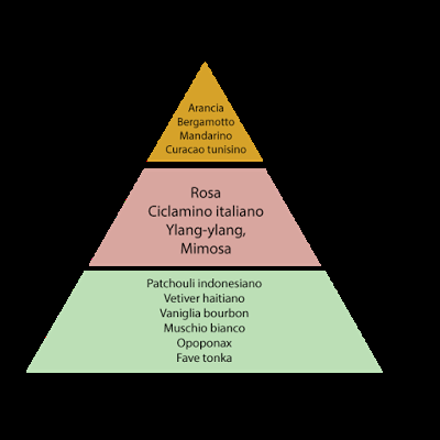 Profumi alla spina Veressenze