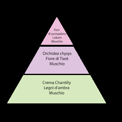 Profumi alla spina Veressenze