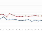 Report Mese Agosto 2015 Stazione Meteo Casciano