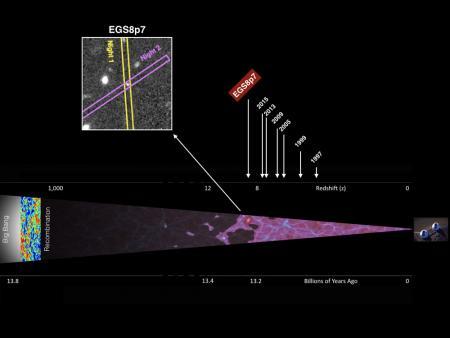 EGS8p7: una galassia dell'Universo neonato