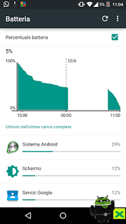 Recensione Alcatel OneTouch Idol 3 (4.7