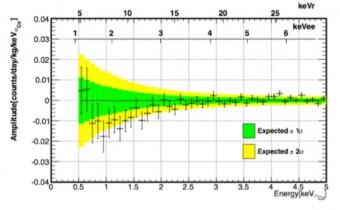 XMASS: i primi risultati sulla materia oscura