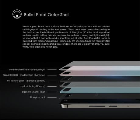 Huawei Honor 6 Plus: Foto, Specifiche e Prezzo!