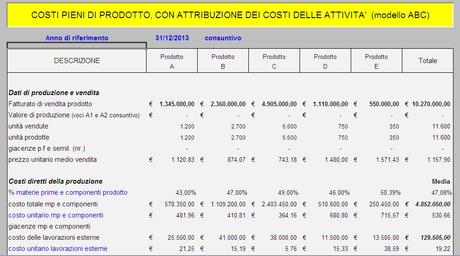 Calcolare i costi di prodotto: perfomance sotto controllo