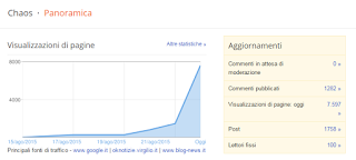 Contatore blogger in fase maniacale