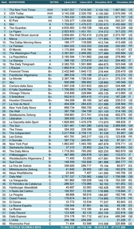 Classifica_Globale_Facebook