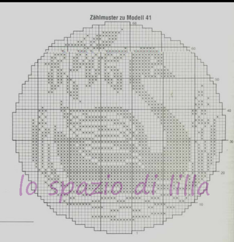 A gentile richiesta...gli schemi a filet rotondi