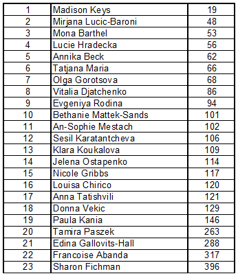 Entry-list