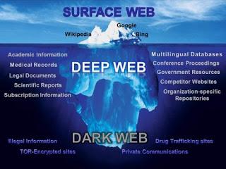 Cos'è il deep web?