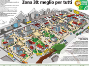 Cambiare faccia tutta l'area Conca d'Oro zone30 ciclabili leggere. Spendendo lire. progetto