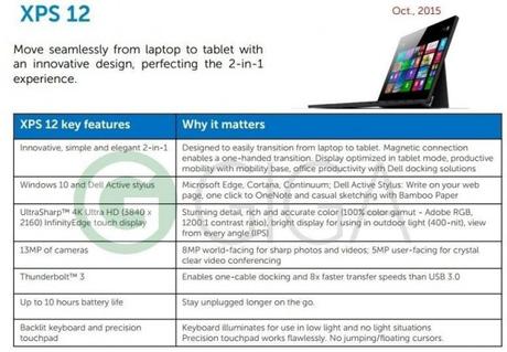 Dell lancerà un proprio tablet con Windows