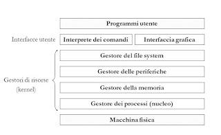 WikiAndroid #3: cos'è la UI e quali sono le più principali interfacce Android