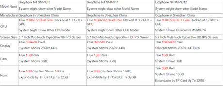 Smartphone cloni: cosa sono, vantaggi, svantaggi e dove acquistarli!