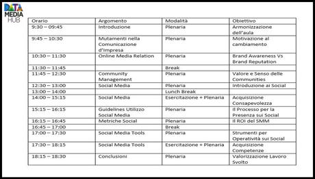 Scheda Microformativa SMM