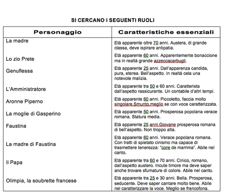 Casting Il Marchese del Grillo nuovo spettacolo di Piparo al Sistina