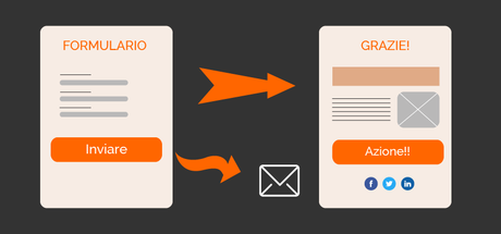 Come migliorare le conversioni delle landing pages in campagne di email marketing