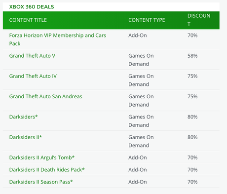 Forza Horizon 2: Storm Island e Grand Theft Auto V tra i Deals with Gold della settimana