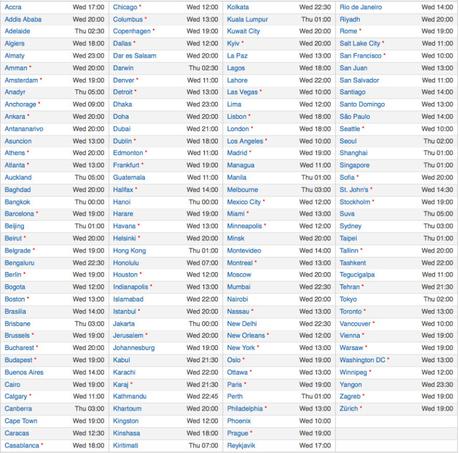 Calendario con gli orari per quanto riguarda il rilascio di iOS 9