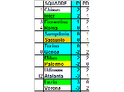 Classifica ponderata della Serie media CEAE giornata)