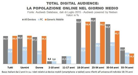 Audiweb pubblica i dati della total digital audience del mese di luglio 2015