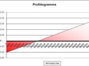 Business Plan excel panificio