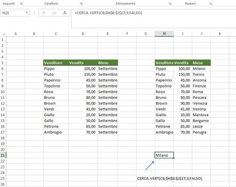 Cerca.vert e Indice confronta in excel: analisi avanzate dei dati