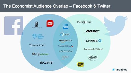 Economist Audience