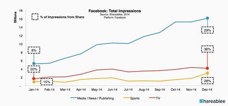 Facebook_Impressions_Media_Publishers