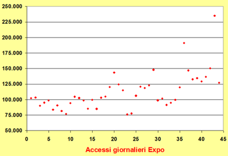 Expo-accessi