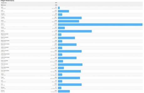 MediaTek pronta con il nuovo Helio P10