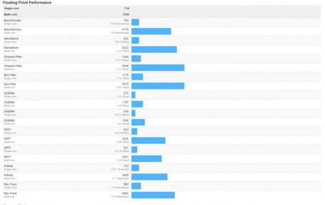 MediaTek pronta con il nuovo Helio P10