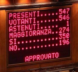 Risultati al termine del voto di fiducia posta dal Governo sulla Legge' di Stabilita' nell'aula della Camera, Roma 20 dicembre 2013. Hanno votato sì in 350, no in 196 e uno astenuto. ANSA/ALESSANDRO DI MEO