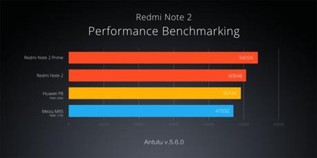 Xiaomi Redmi Note 2 Prime